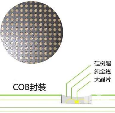 COB LED屏幕的優(yōu)勢(shì)和未來(lái)行業(yè)應(yīng)用前景